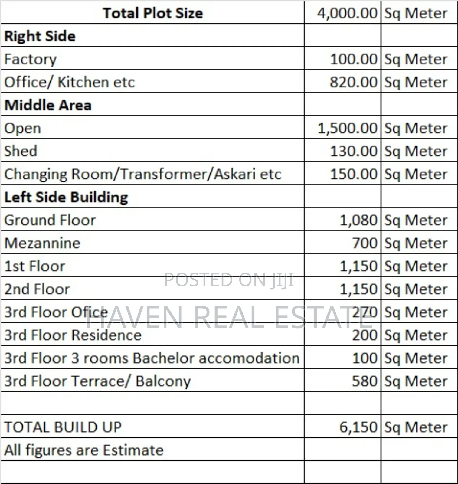 Industrial Property Along Pugu Rd for Sale in Pugu